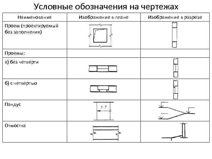 Условные обозначения на чертежах Наименование Проем (проектируемый без заполнения) Проемы: а) без четверти б)