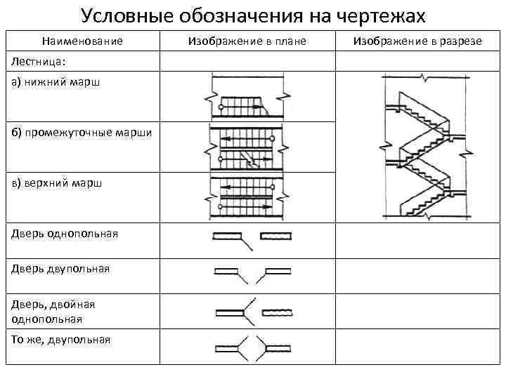 Условные обозначения на чертежах Наименование Лестница: а) нижний марш б) промежуточные марши в) верхний