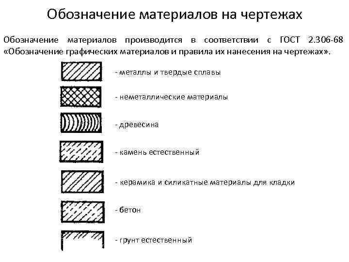 Обозначение материалов на чертежах Обозначение материалов производится в соответствии с ГОСТ 2. 306 -68