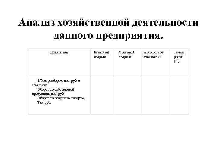 Анализ хозяйственной деятельности данного предприятия. Показатели 1. Товарооборот, тыс. руб. в том числе: Оборот