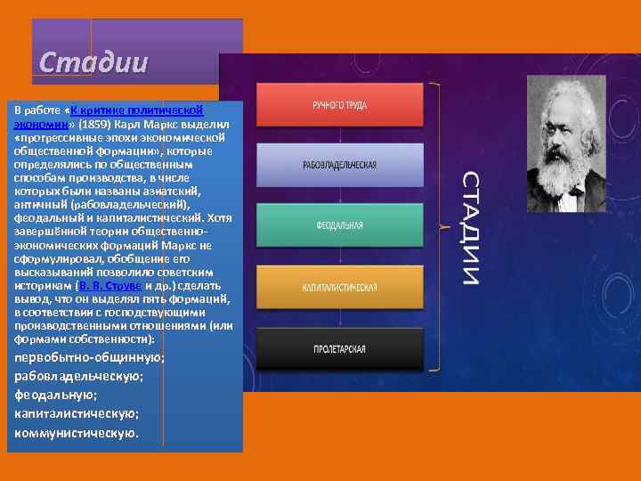 Стадии В работе «К критике политической экономии» (1859) Карл Маркс выделил «прогрессивные эпохи экономической