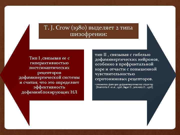 T. J. Crow (1980) выделяет 2 типа шизофрении: Тип I , связывая ее с