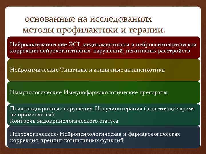  основанные на исследованиях методы профилактики и терапии. Нейроанатомические-ЭСТ, медикаментозная и нейропсихологическая коррекция нейрокогнитивных
