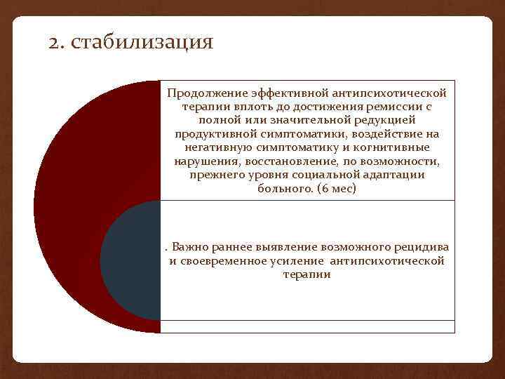  2. стабилизация Продолжение эффективной антипсихотической терапии вплоть до достижения ремиссии с полной или