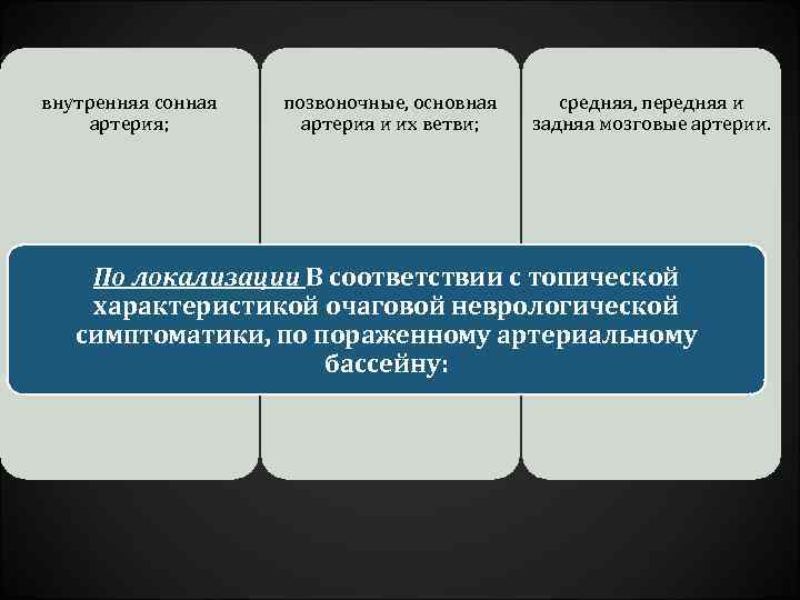 внутренняя сонная артерия; позвоночные, основная артерия и их ветви; средняя, передняя и задняя мозговые