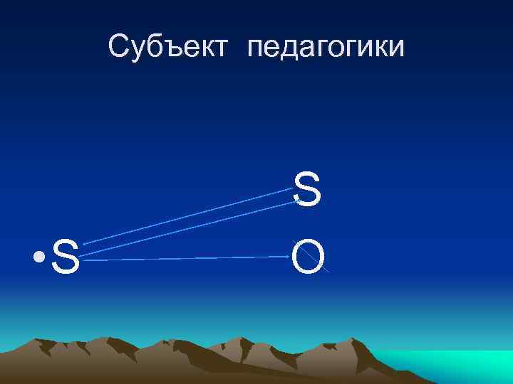 Cубъект педагогики S • S O 