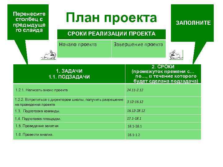 План проекта Перенесите столбец с предыдуще го слайда ЗАПОЛНИТЕ СРОКИ РЕАЛИЗАЦИИ ПРОЕКТА Начало проекта