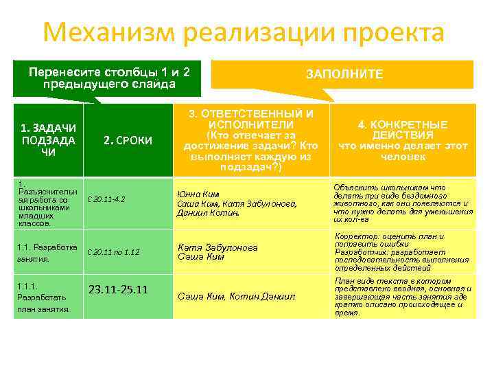 Механизм реализации проекта Перенесите столбцы 1 и 2 предыдущего слайда 1. ЗАДАЧИ ПОДЗАДА ЧИ