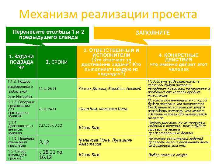 Механизм реализации проекта Перенесите столбцы 1 и 2 предыдущего слайда 1. ЗАДАЧИ ПОДЗАДА ЧИ