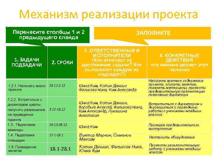 Механизм реализации проекта Перенесите столбцы 1 и 2 предыдущего слайда 1. ЗАДАЧИ ПОДЗАДАЧИ 2.