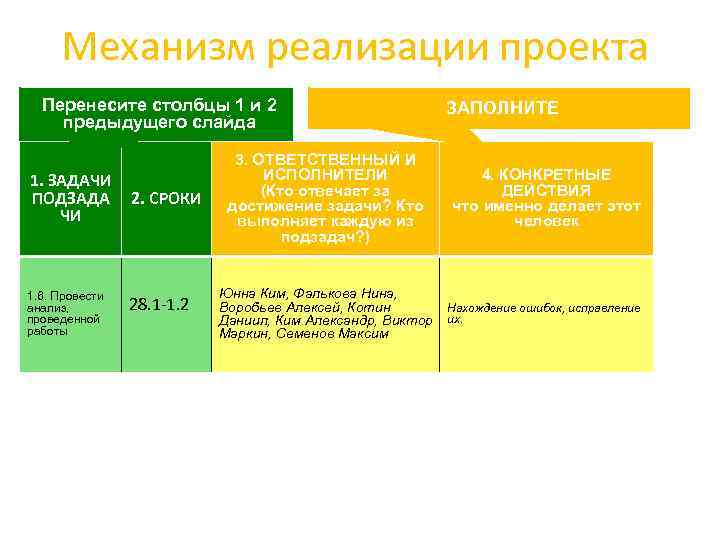Механизм реализации проекта Перенесите столбцы 1 и 2 предыдущего слайда 1. ЗАДАЧИ ПОДЗАДА ЧИ