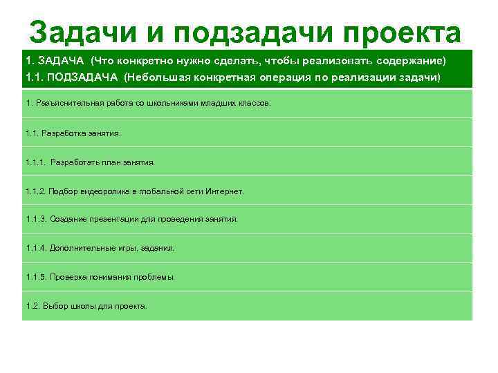 Задачи и подзадачи проекта 1. ЗАДАЧА (Что конкретно нужно сделать, чтобы реализовать содержание) 1.