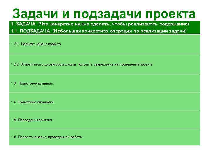 Задачи и подзадачи проекта 1. ЗАДАЧА (Что конкретно нужно сделать, чтобы реализовать содержание) 1.