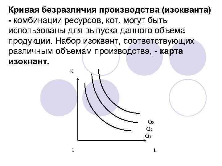 Характеристики кривых безразличия