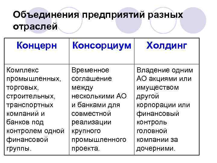 Консорциум это объединение предприятий для осуществления проектов на