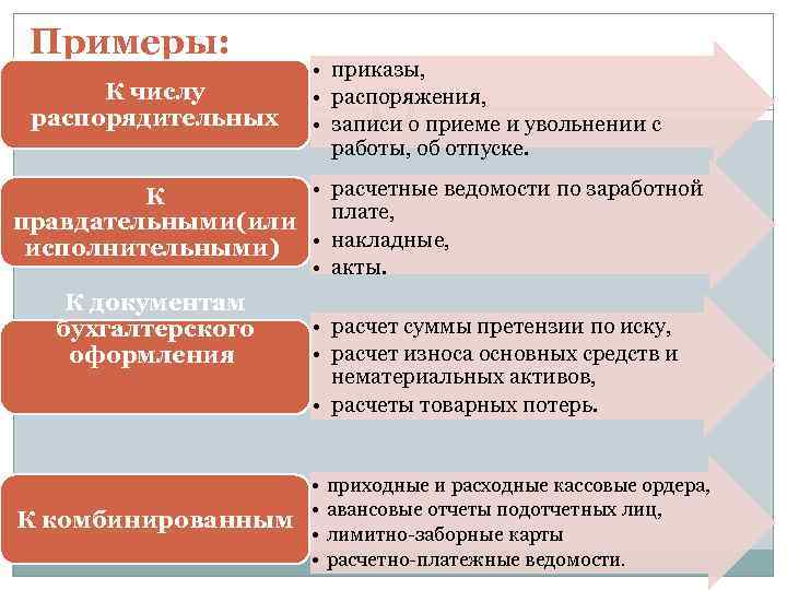 Примеры: К числу распорядительных • приказы, • распоряжения, • записи о приеме и увольнении