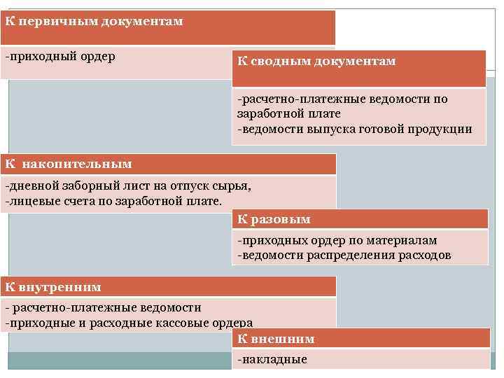 К первичным документам -приходный ордер К сводным документам -расчетно-платежные ведомости по заработной плате -ведомости