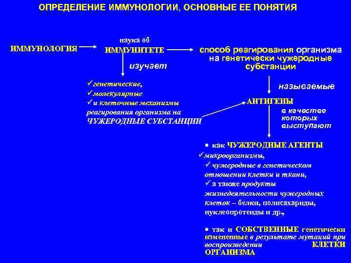 ОПРЕДЕЛЕНИЕ ИММУНОЛОГИИ, ОСНОВНЫЕ ЕЕ ПОНЯТИЯ ИММУНОЛОГИЯ наука об ИММУНИТЕТЕ изучает способ реагирования организма на