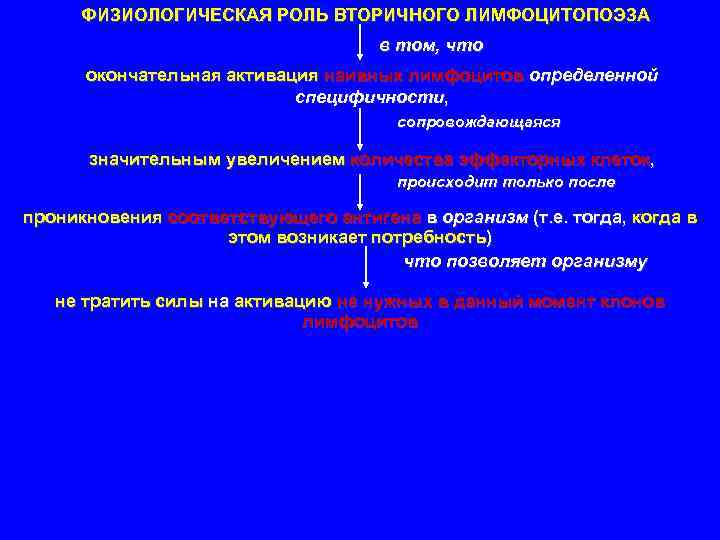 ФИЗИОЛОГИЧЕСКАЯ РОЛЬ ВТОРИЧНОГО ЛИМФОЦИТОПОЭЗА в том, что окончательная активация наивных лимфоцитов определенной специфичности, сопровождающаяся