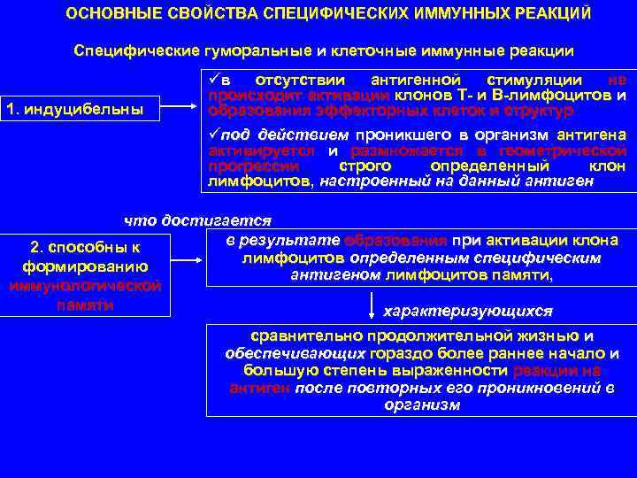ОСНОВНЫЕ СВОЙСТВА СПЕЦИФИЧЕСКИХ ИММУННЫХ РЕАКЦИЙ Специфические гуморальные и клеточные иммунные реакции 1. индуцибельны üв