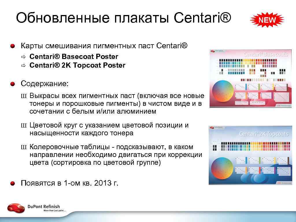 Обновленные плакаты Centari® Карты смешивания пигментных паст Centari® ð ð Centari® Basecoat Poster Centari®