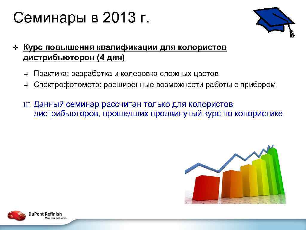 Семинары в 2013 г. v Курс повышения квалификации для колористов дистрибьюторов (4 дня) Практика: