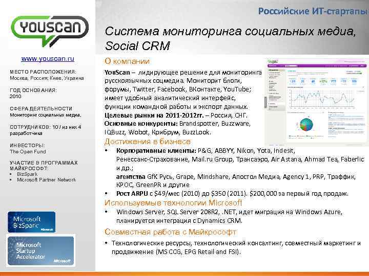 Российские ИТ-стартапы Система мониторинга социальных медиа, Social CRM www. youscan. ru МЕСТО РАСПОЛОЖЕНИЯ: Москва,