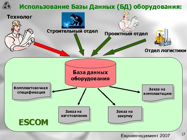 Построй информацию. Использование баз данных. Где применяются базы данных. Область применения базы данных. Сферы применения баз данных.