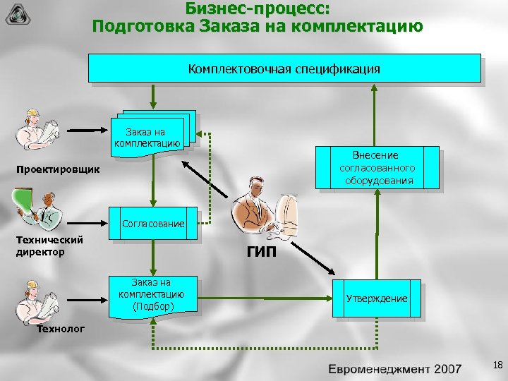 Бизнес процесс подготовки к. Бизнес процесс подготовки товара. Бизнес процесс согласования спецификации. Автоматизация процессов презентация. Бизнес процесс согласования рекламы на сайте.