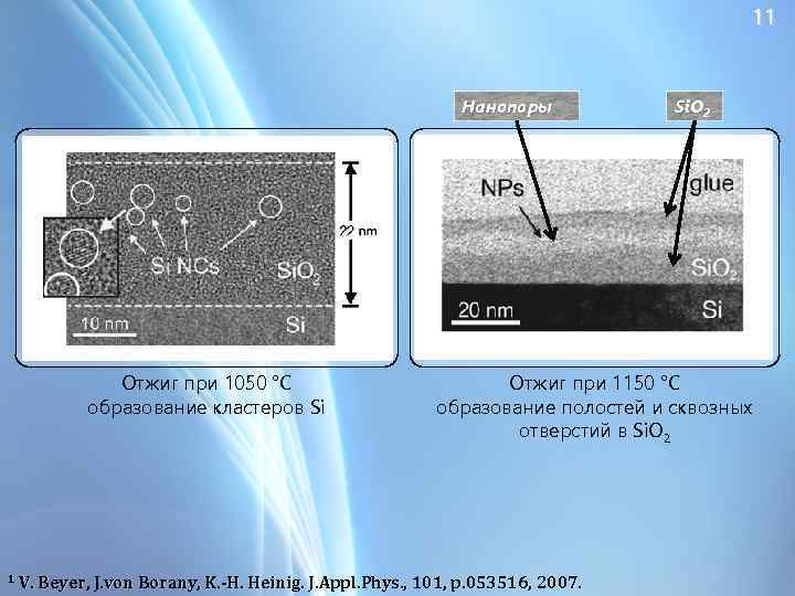 11 Нанопоры Отжиг при 1050 °C образование кластеров Si Si. O 2 Отжиг при