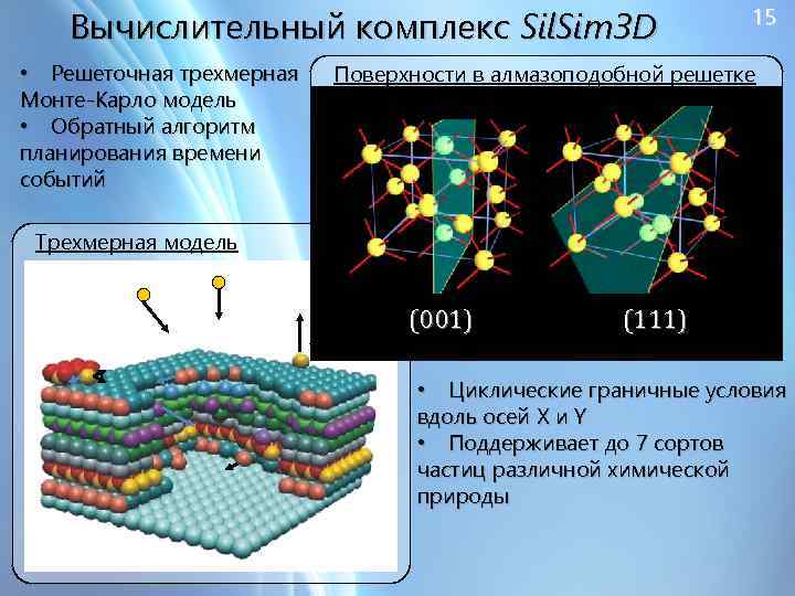 Вычислительный комплекс Sil. Sim 3 D • Решеточная трехмерная Монте-Карло модель • Обратный алгоритм