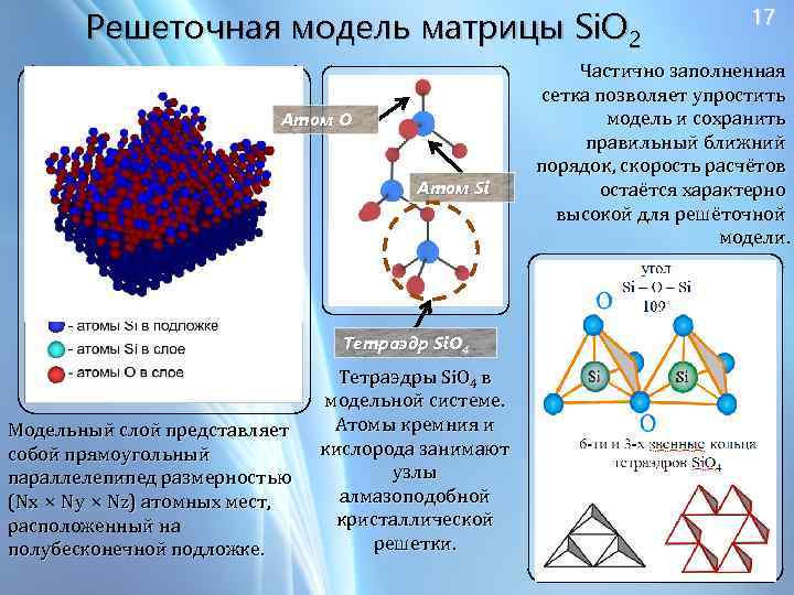 Решеточная модель матрицы Si. O 2 Атом O Атом Si Тетраэдр Si. O 4