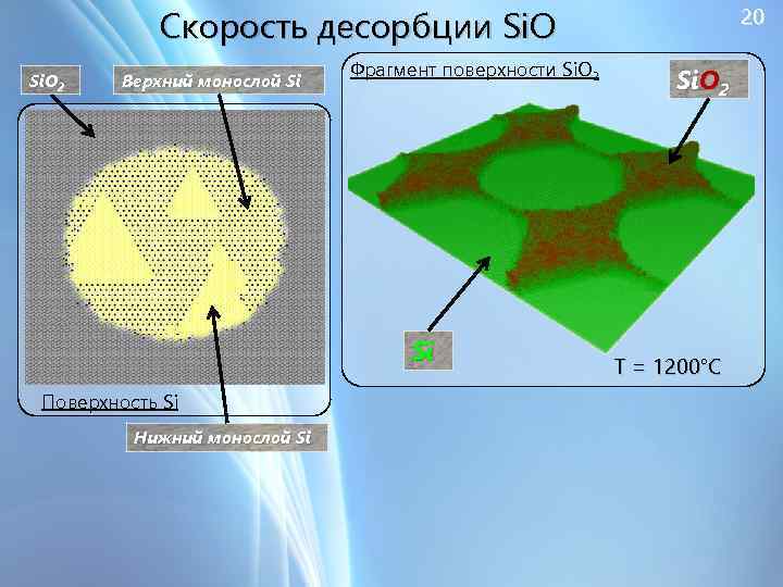 Скорость десорбции Si. O 2 Верхний монослой Si Фрагмент поверхности Si. O 2 Si