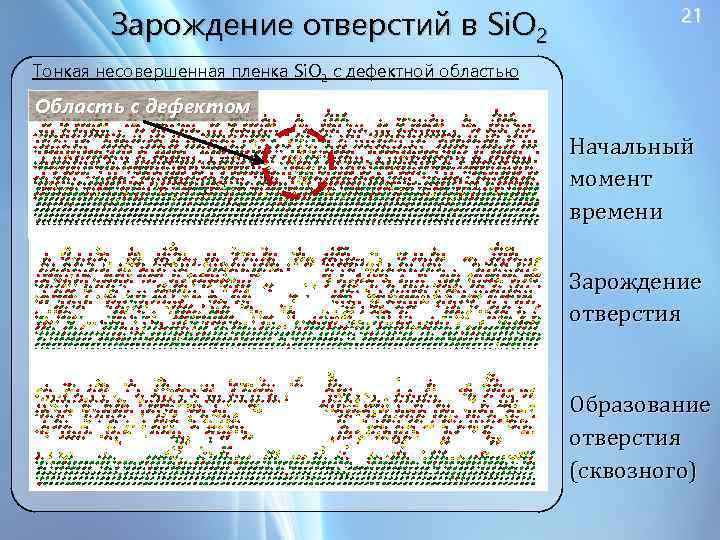 Зарождение отверстий в Si. O 2 21 Тонкая несовершенная пленка Si. O 2 с