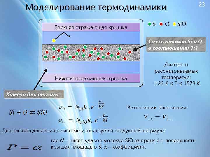 Моделирование термодинамики Верхняя отражающая крышка Si O 23 Si. O Смесь атомов Si и