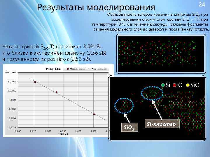 Результаты моделирования 24 Образование кластеров кремния и матрицы Si. O 2 при моделировании отжига