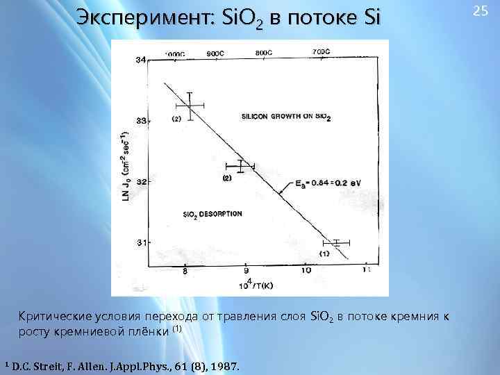 Эксперимент: Si. O 2 в потоке Si Критические условия перехода от травления слоя Si.