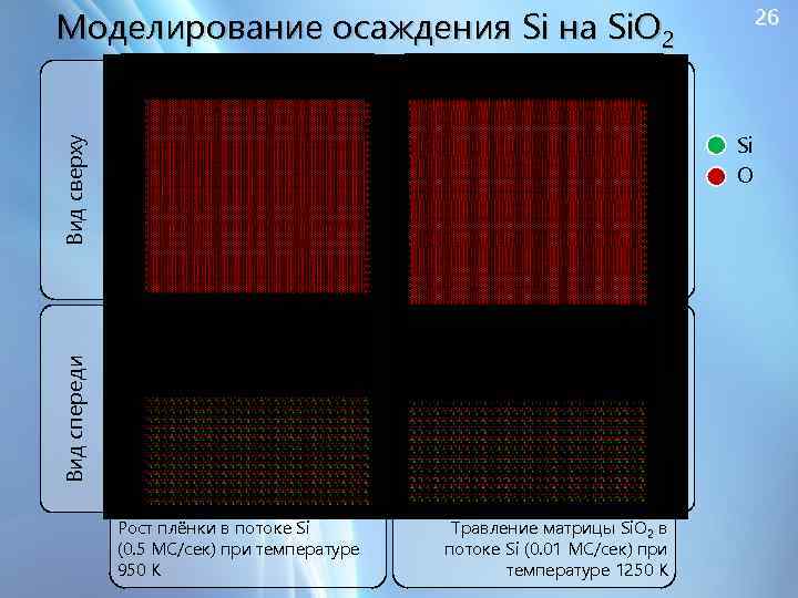 Моделирование осаждения Si на Si. O 2 26 Вид спереди Вид сверху Si O
