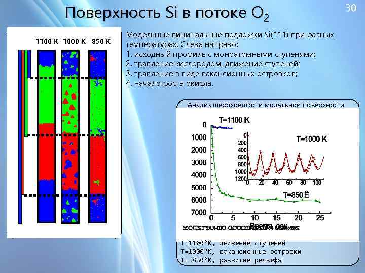 Поверхность Si в потоке O 2 1100 K 1000 K 850 K Модельные вицинальные