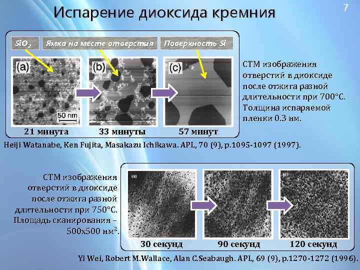 Какие новые слои появились