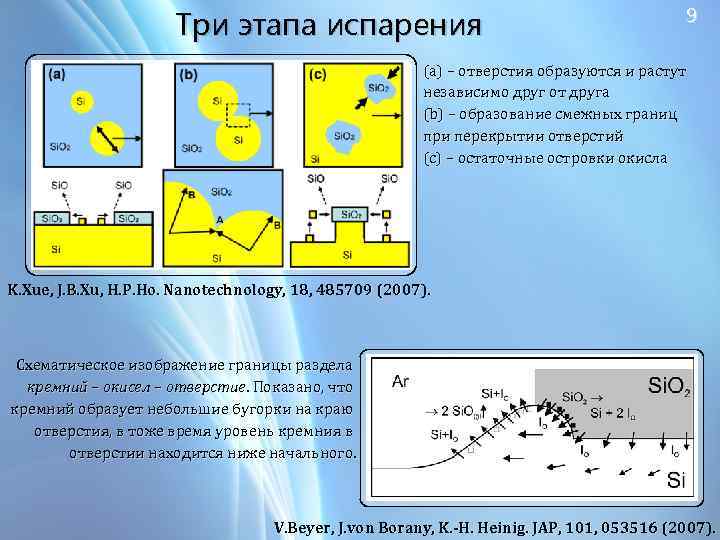 Три этапа испарения 9 (a) – отверстия образуются и растут независимо друг от друга