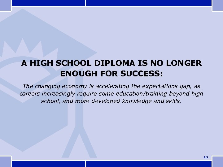 A HIGH SCHOOL DIPLOMA IS NO LONGER ENOUGH FOR SUCCESS: The changing economy is