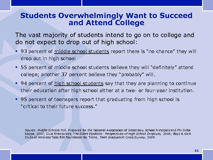 Students Overwhelmingly Want to Succeed and Attend College The vast majority of students intend