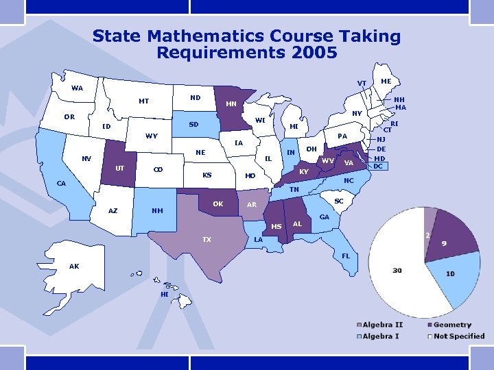 State Mathematics Course Taking Requirements 2005 VT WA ND MT OR MI PA IA