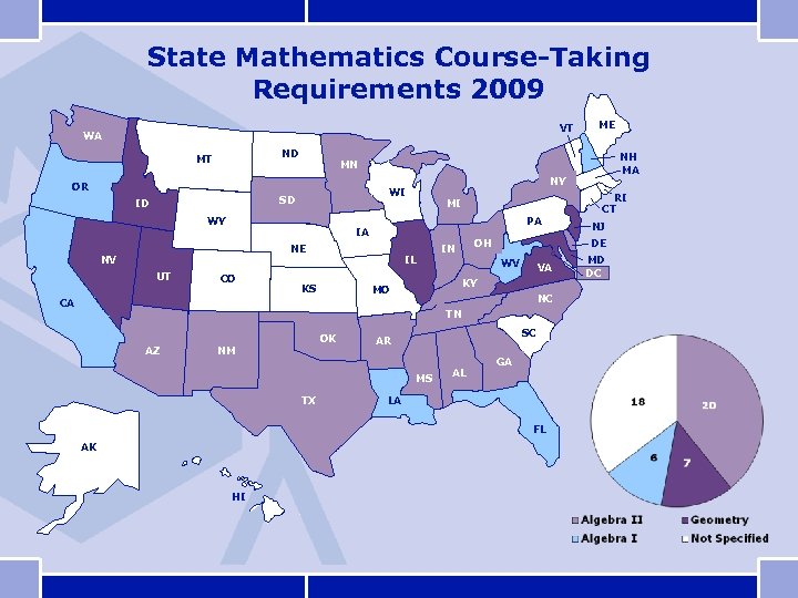 State Mathematics Course-Taking Requirements 2009 VT WA ND MT WY MI PA IA NE