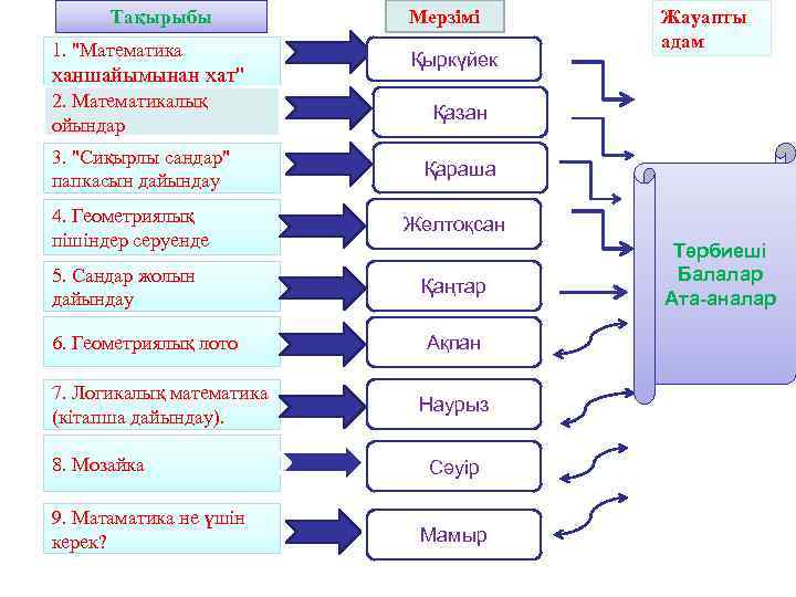 Тақырыбы 1. 