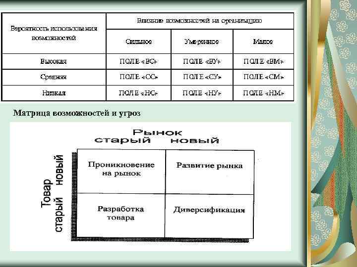 Матрица возможностей и угроз 