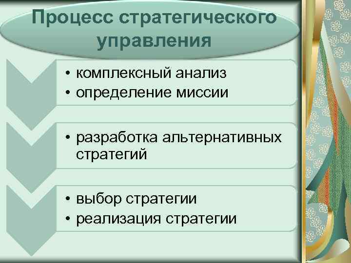 Процесс стратегического управления • комплексный анализ • определение миссии • разработка альтернативных стратегий •