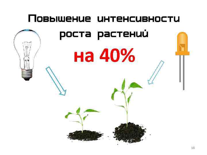 на 40% 18 