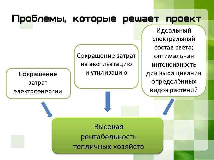 Сокращение затрат электроэнергии Сокращение затрат на эксплуатацию и утилизацию Высокая рентабельность тепличных хозяйств Идеальный